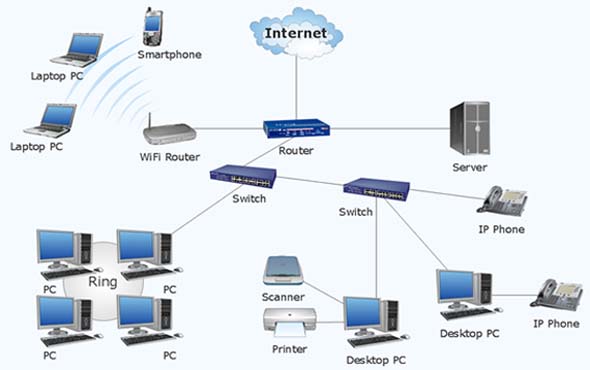 address